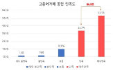 고용허가제,외국인,중소기업,신청