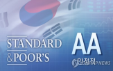한국,S&P,수준,유지,정치적,경제,전망,평가