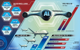 드론,스타트업,기술,방산,시장,국방,분야,미국,기업,개발