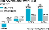 한국,로열티,지난해