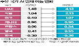 인재,미국,글로벌,한국