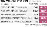 단지,임의공급,모집,공급,지방,미달