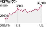 기대,대선,연구원,개선,인하