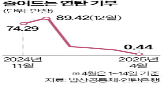연탄,연탄은행,수요,추위