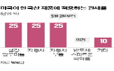 협상,미국,관세,한국,트럼프,정부,일본,타결