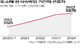 근로자,기간제,계약직,고용,전체