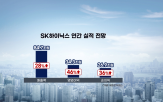 실적,시장,예상,미국,수출,엔비디아,SK하이닉스,올해,마켓