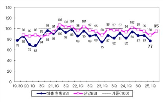 매출,감소,분기,전망,기준선,증가,영향