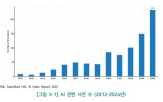 투자,관련,기업,인재,지난해,보고서,신규,국가,사건,부정적