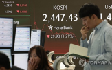 하락,이날,전장,지수,반도체,미국,코스피,급등,마감,오후