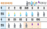 관세,미국,부과,한국,영향,업종,반도체,트럼프,대한,경우