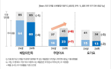 포인트,이용률,평가