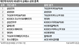 미국,주식,국내,종목,상위