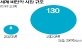 체중,렉라자,투여,만약,기존,효과,메타비아