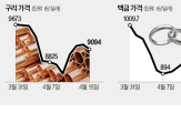 가격,구리,플래티넘,불확실성,경기,자동차산업,관세