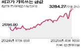 상승,안전자산,트로이온스,가격,내년