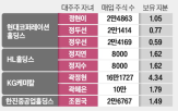 주식,주가,자녀,지분,급락,오너