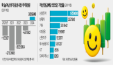 자사주,매입,작년,유증,총액,유상증자,배당액,매입액,기업