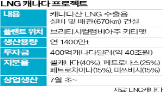 프로젝트,가스공사,캐나다,알래스카,투자