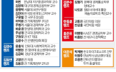후보,교수,캠프,출신,정책,의원,관료,전문가,명예교수