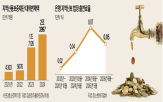 지역신보,은행,대위변제액,보증,출연금,확대,법정