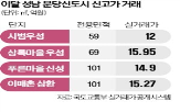 분당,거래,재건축,신고,신도시,과천