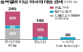 관세,미국,트럼프,중국,백악관
