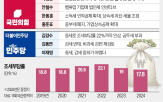 증세,감세,완화,부담,확대,민의힘,상속세,대표