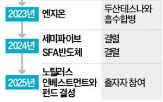 반도체,인수,두산,SK실트론,그룹,후공정,두산그룹,사업,인수전,SK