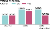 의대,모집인원,의대생,수업,정부,동결,상황,투쟁