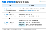 배터리,사용,재제조