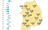 상승,서울,전주,상승폭,0.02,전환
