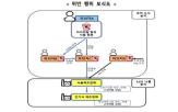 판매,원료,일당,성분
