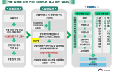 산불,피해,조사,지역,위해,면적,복구,화선