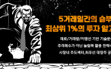 알고리즘,나인,한경유레카,한화비전,수익률