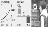 금고,경영개선,부실,조치,대출,요구,지난해