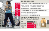 현금,국민,자민당,일본,선거,소비세,정부,지급,물가