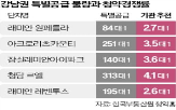 특공,기관,추천,물량,대상자,경쟁률