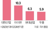 전기차,타이어,고무,차량,회사,매출,교체