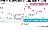 국토부,통계,청와대,조작,소득,감사원