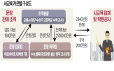 문항,판매,교사,사교육업체,출제,수능,강사