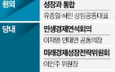정책,후보,조직,성장
