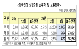 외국인,순매도,지난달