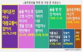 음주운전,대상