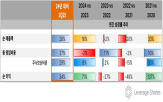 실적,골드만삭스,수익,시장,대비,다른,가능성,세계,거래,솔로몬