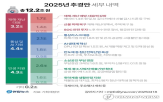지원,모델,서비스,기업,개발,국내,컴퓨팅,예산,활용