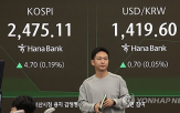 지수,전장,상승,이날,강세,마감,코스닥,거래,대비