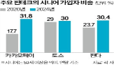 시니어,가입자,비중,카카오페이,대출
