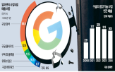 구글,광고,빅테크,시장,MS,온라인,법무부,기업,미국,분할