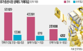 공매도,외국인,이번주,증시,재개,첫째주